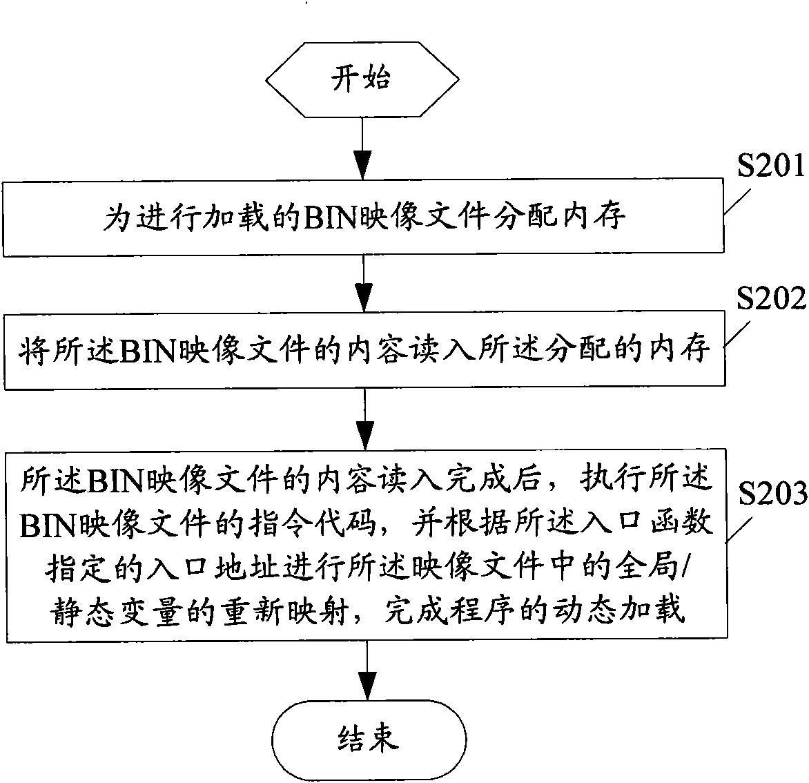Method for realizing dynamic loading of program and method and equipment for generating mapping file