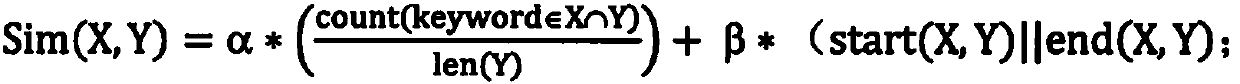 The invention discloses a financial news tendency analysis method based on LSTMLSTM-based financial news tendency analysis method