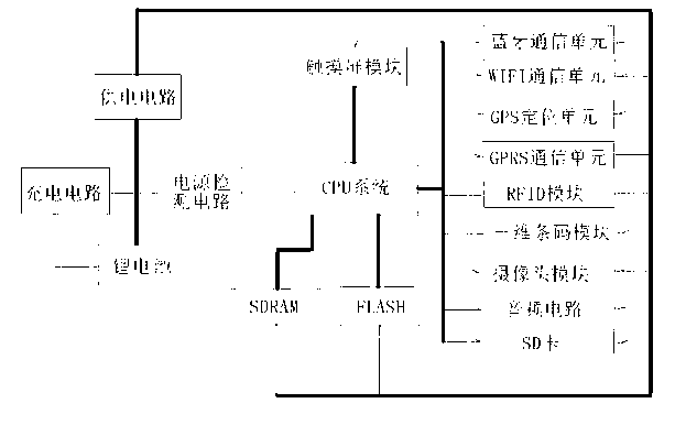 Multifunctional mobile terminal