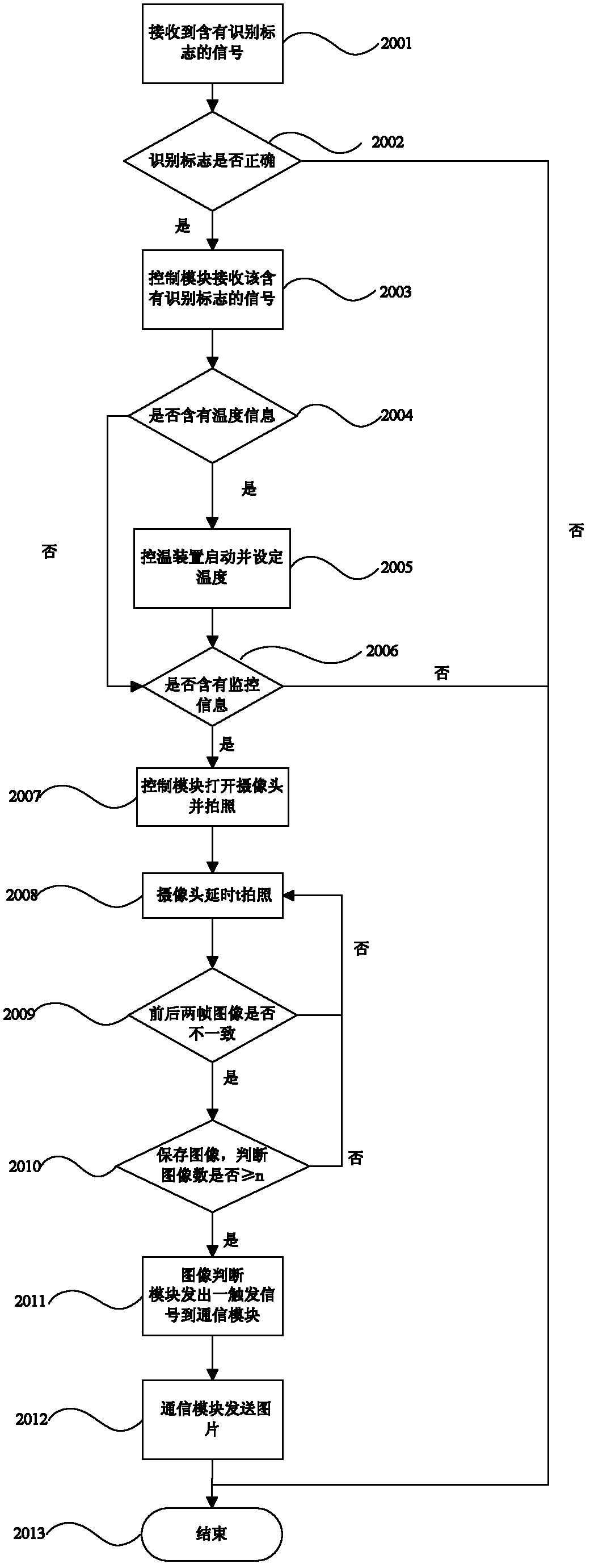 Air conditioning plant as well as remote control system and method