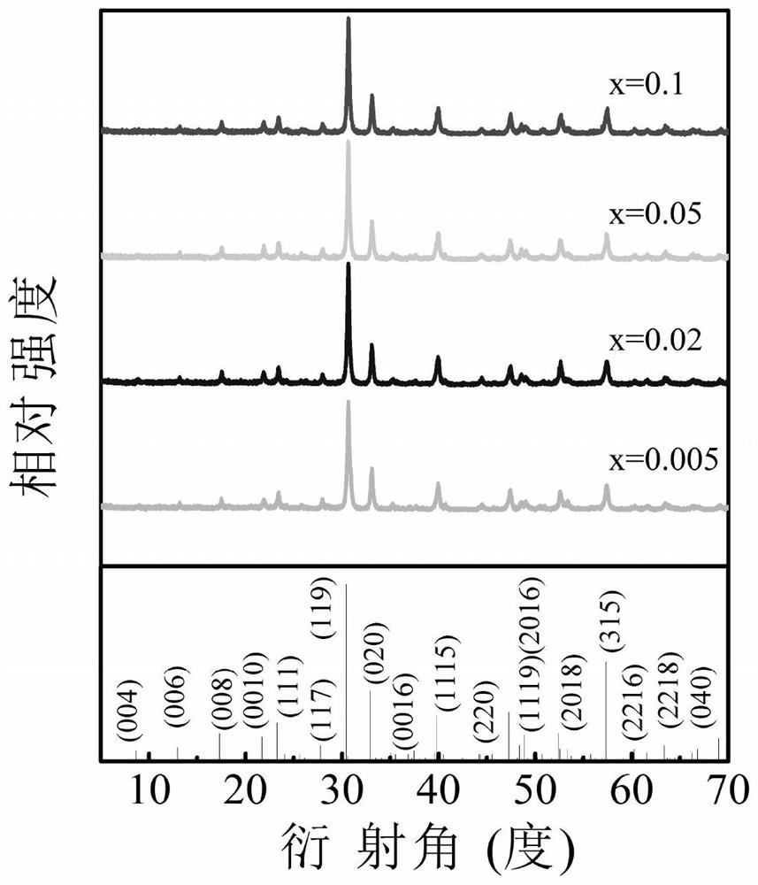 Up-conversion luminescence reversible control material and preparation method based on photochromic effect