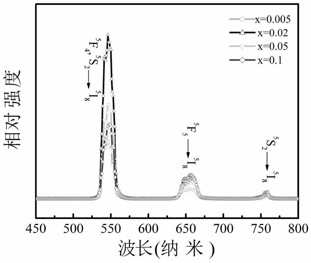 Up-conversion luminescence reversible control material and preparation method based on photochromic effect