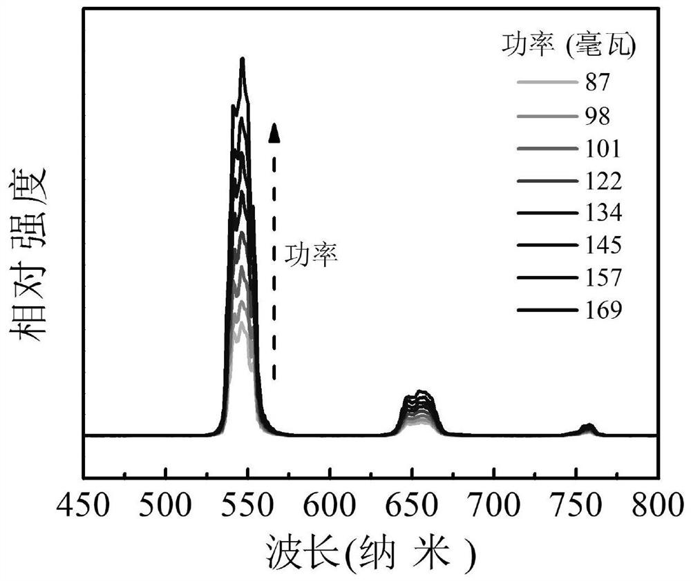 Up-conversion luminescence reversible control material and preparation method based on photochromic effect