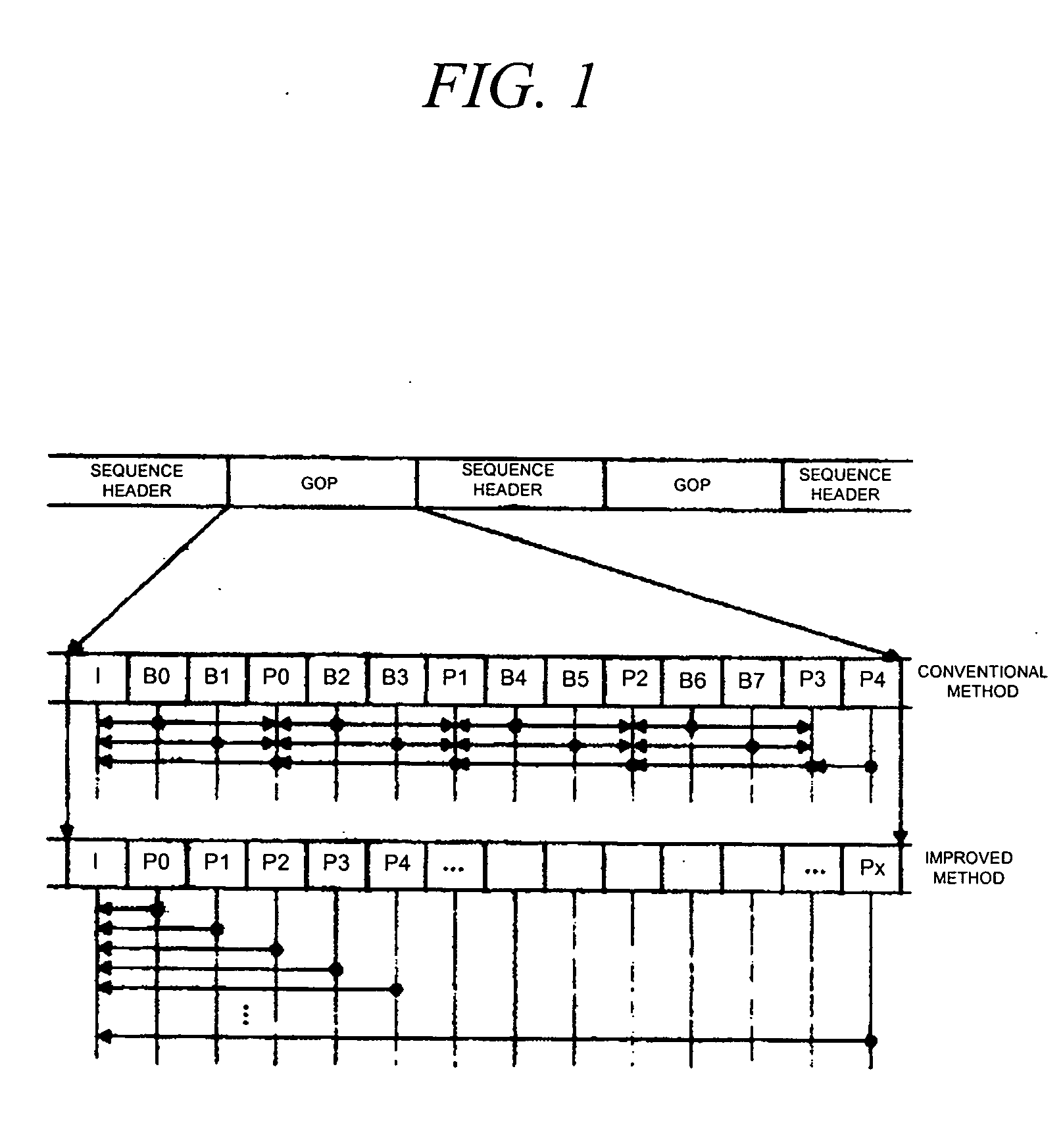 MPEG coding method, moving picture transmitting system and method using the same