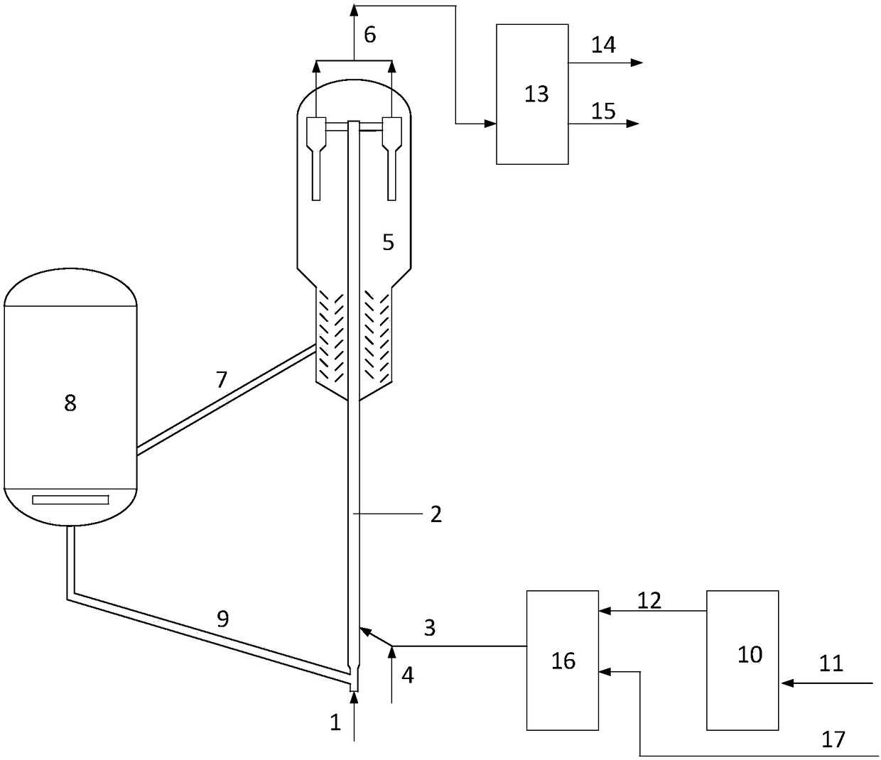 Catalytic cracking method