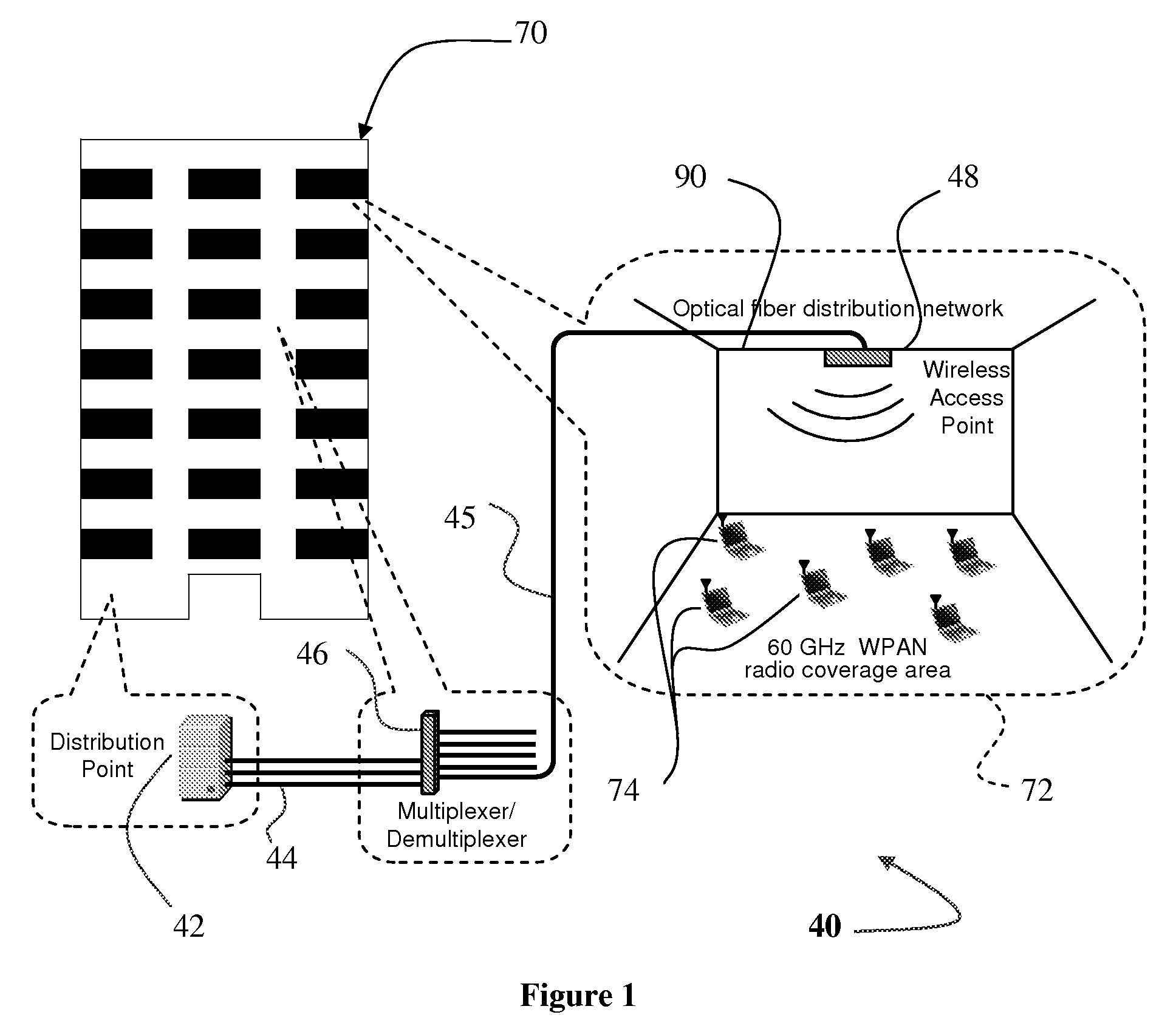 Optical fiber distributed wireless personal area network