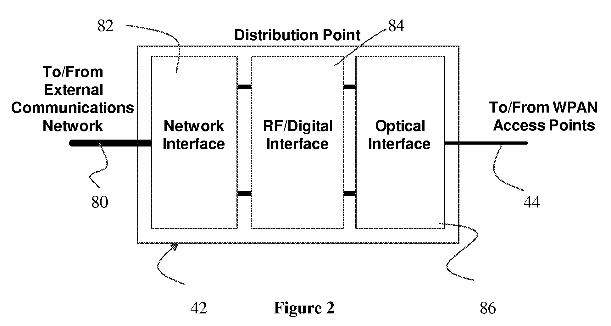 Optical fiber distributed wireless personal area network
