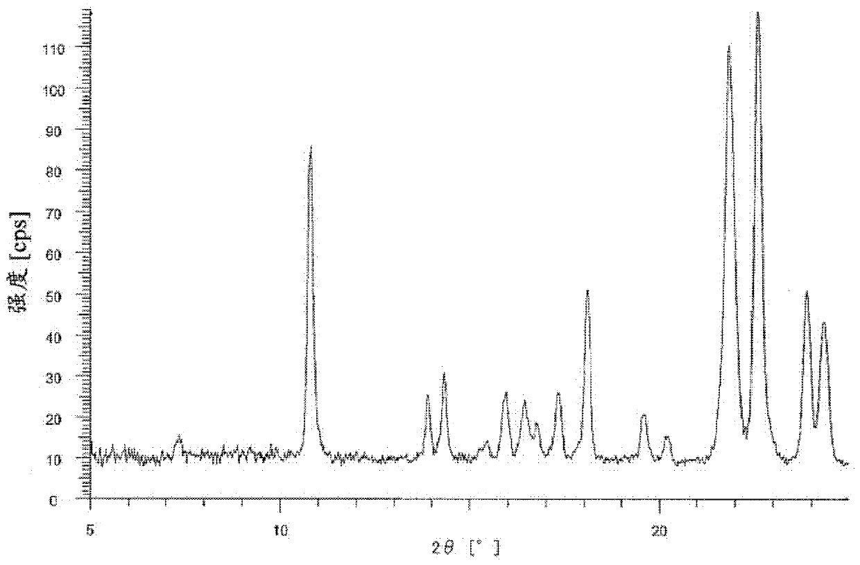 Bicyclic compound and use thereof for medical purposes