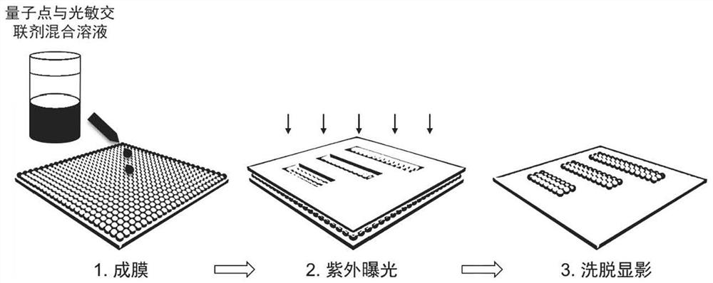 Method and apparatus for non-destructive lithographic patterning of quantum dots