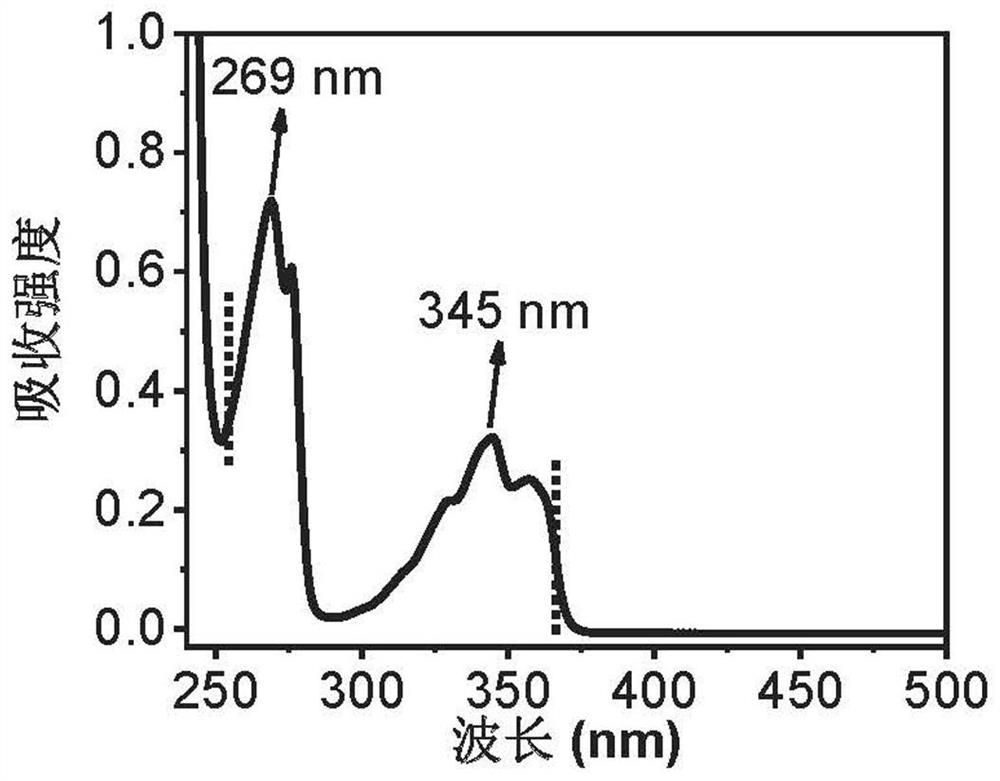 Method and apparatus for non-destructive lithographic patterning of quantum dots