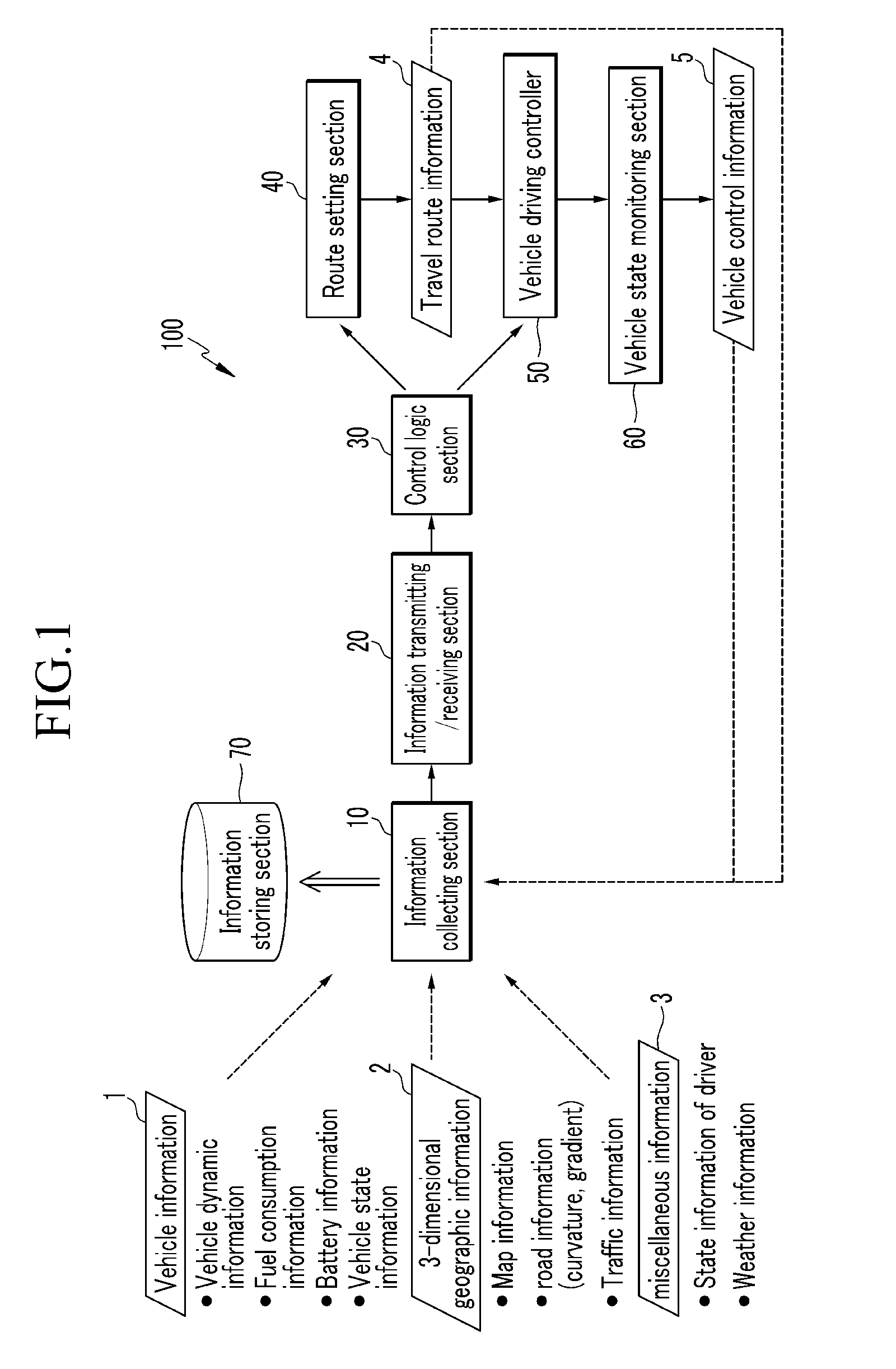 System and method of assisting driver in driving electric vehicle in more environmentally efficient manner