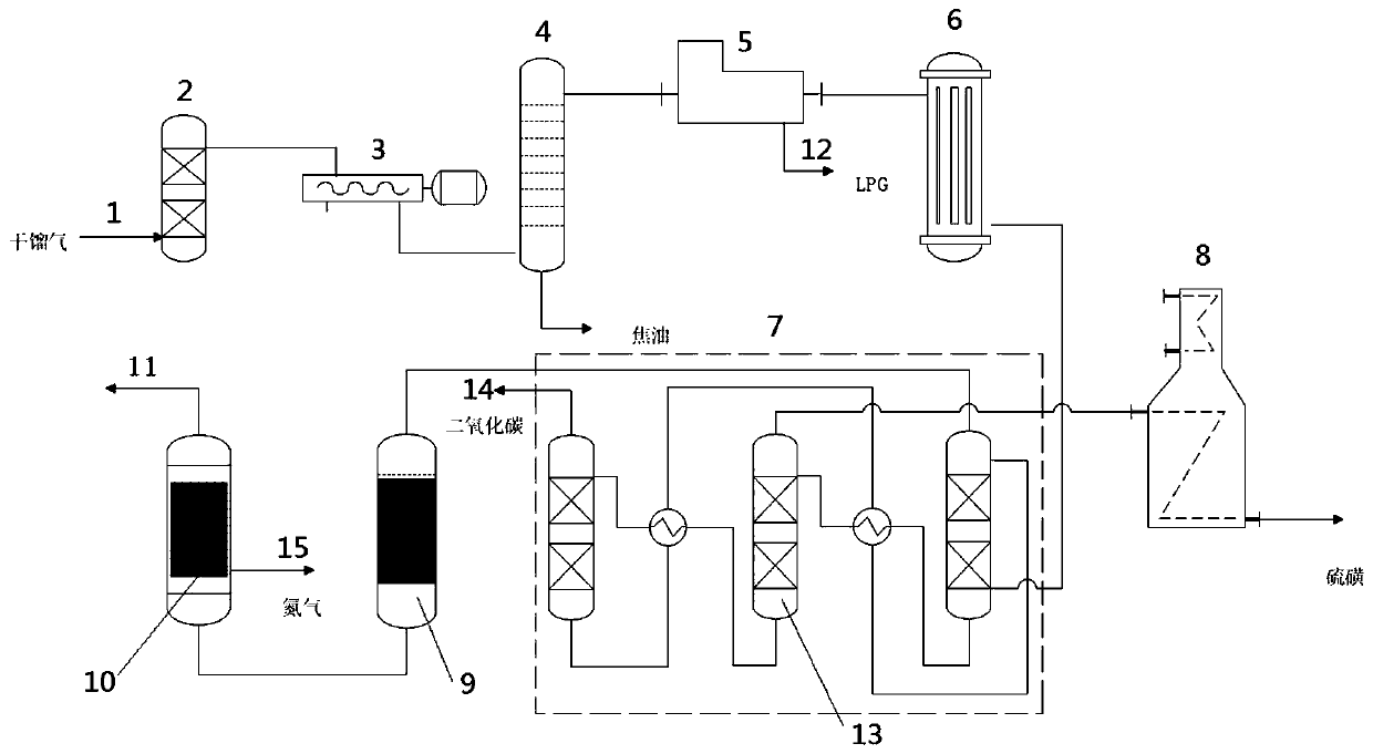 System and method for preparing LNG from medium and low temperature dry distillation raw coke oven gas through sulfur-resistant uniform-temperature methanation