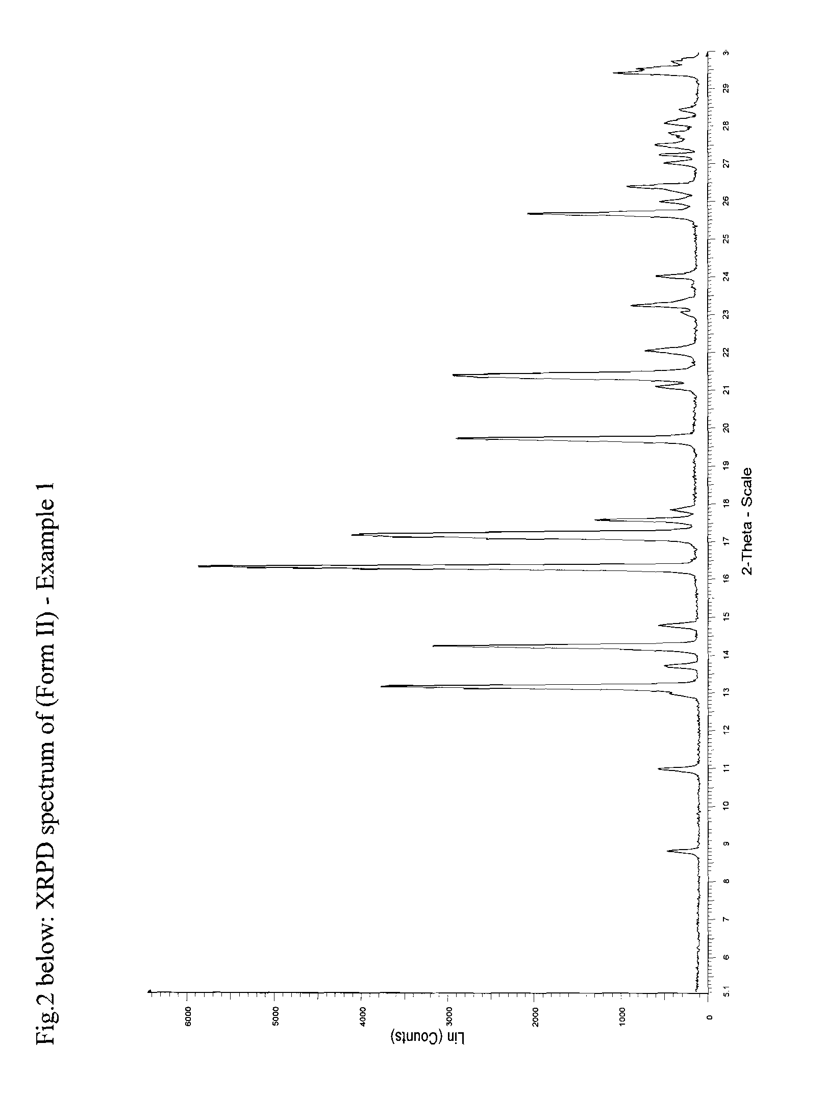 Crystalline forms of letrozole and processes for making them