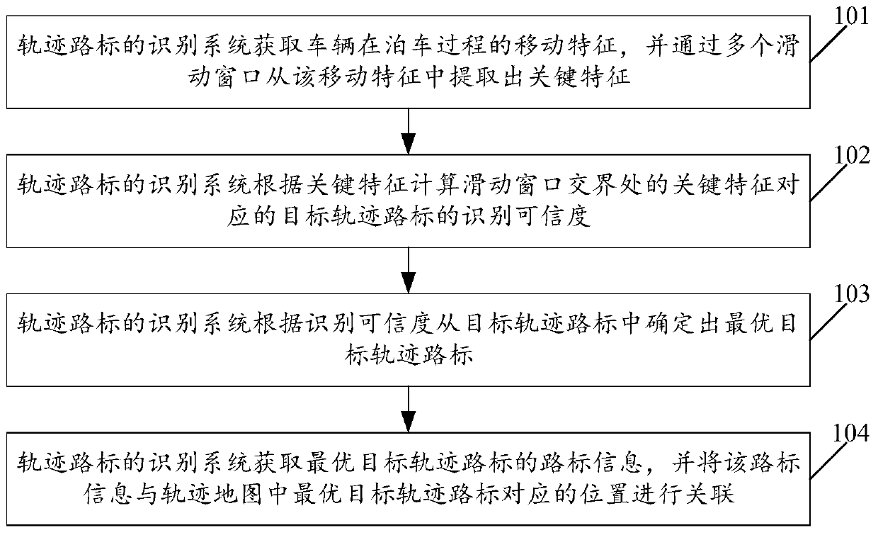 Track road sign recognition method and system