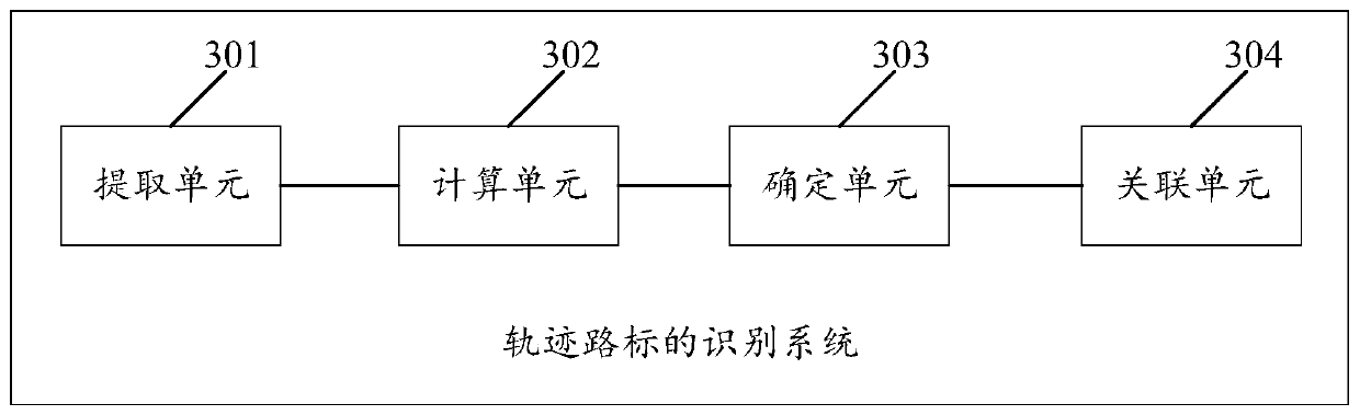 Track road sign recognition method and system