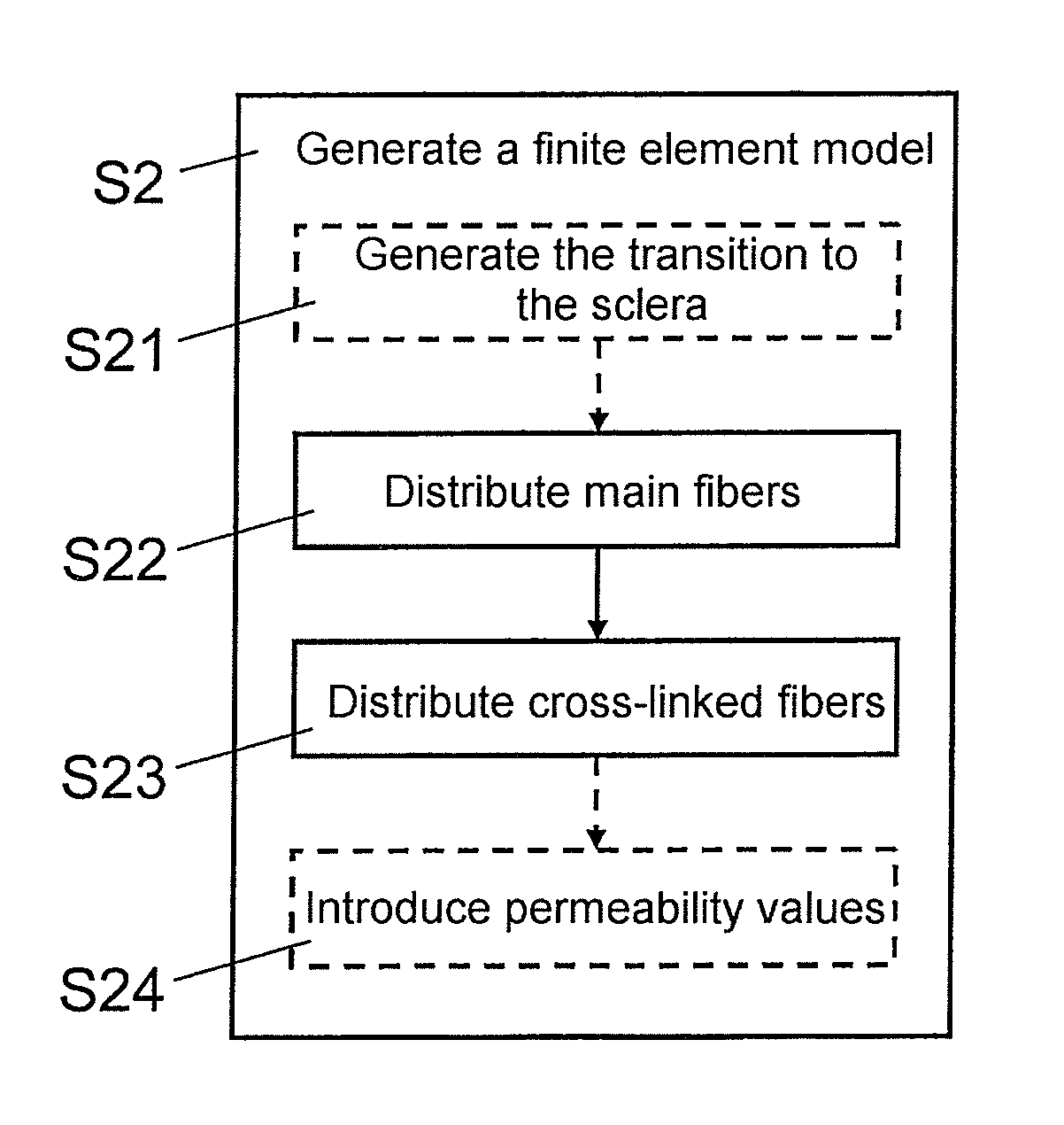 Device and method for modelling a cornea