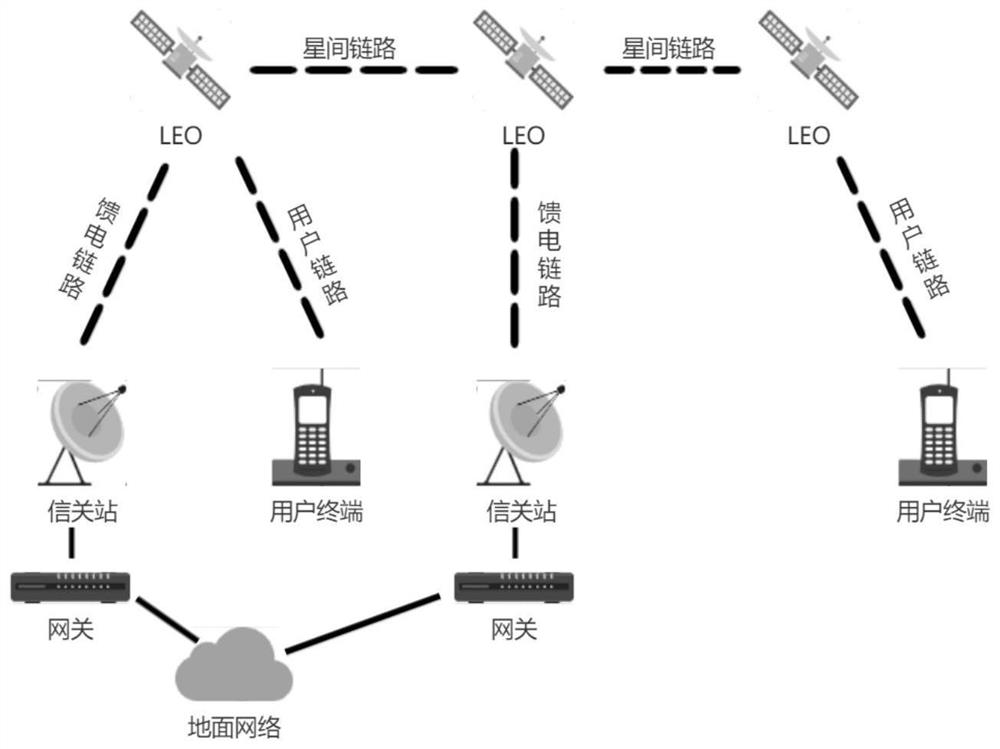 Gateway station site selection method and system of broadband low-orbit satellite communication system