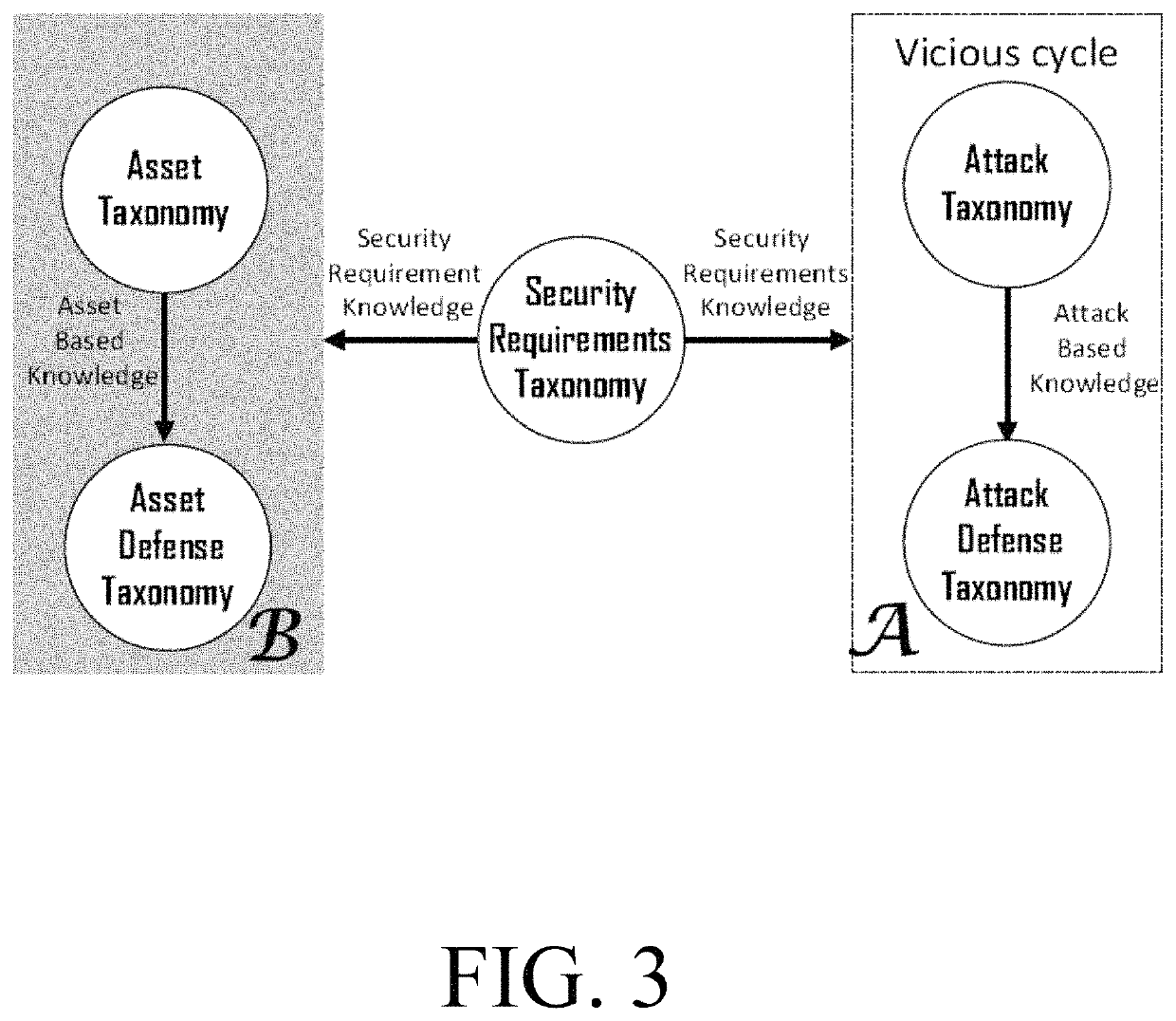Asset-based security systems and methods