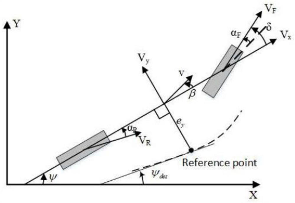 A smart vehicle trajectory tracking controller based on robust model predictive control and its construction method