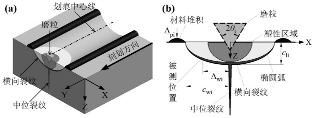 Image processing-based method for predicting wire roughness of whole surface of monocrystalline silicon wafer cut by fretsaw