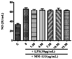 Phenylpropanoid compounds and their pharmaceutically acceptable salts and pharmaceutical compositions