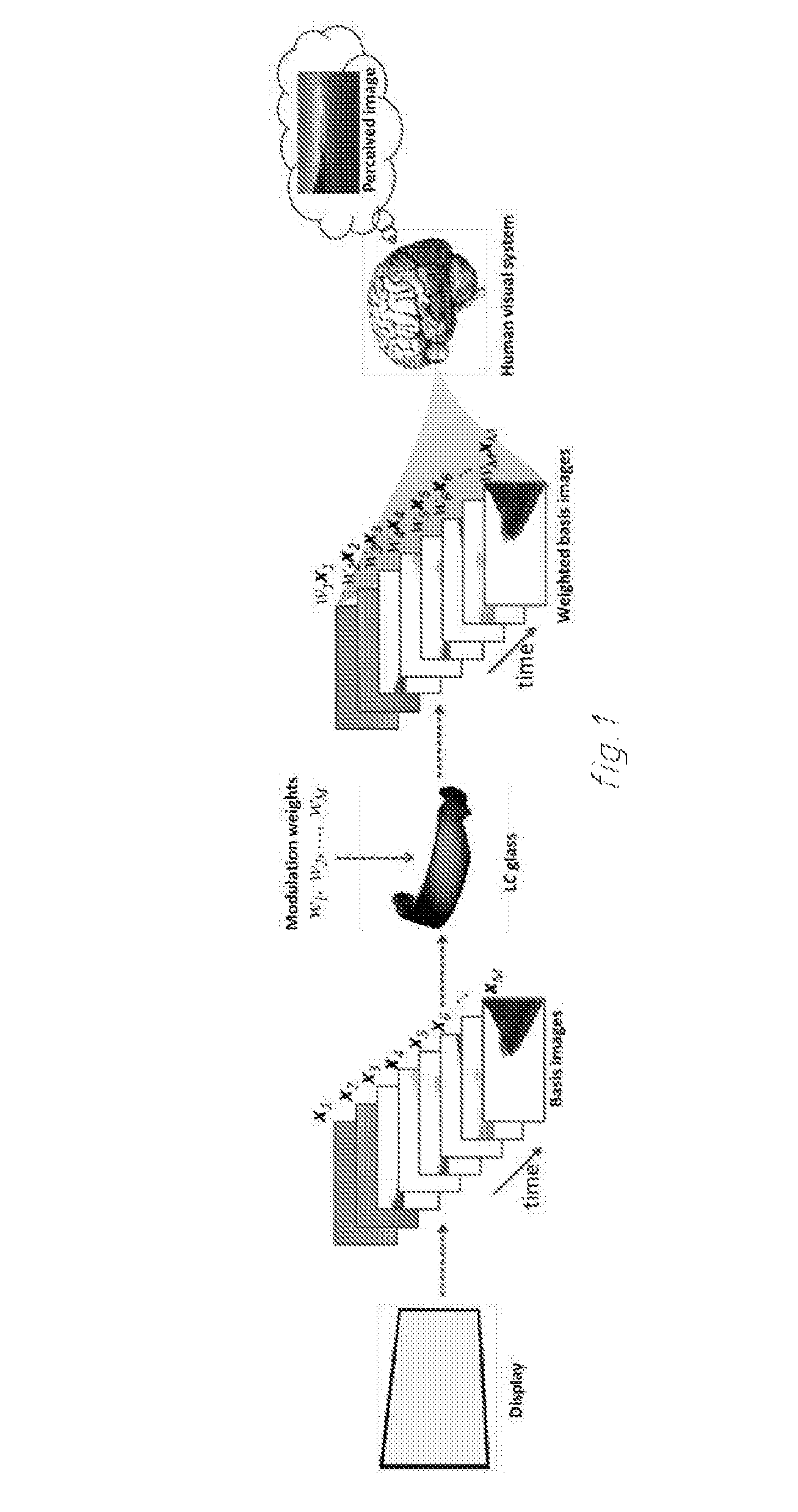 Image/information display system and method based on temporal psycho-visual modulation