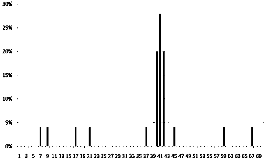 A Partial Discharge Characteristic Parameter Extraction Method Based on Recursive Filtering Algorithm