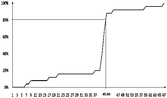 A Partial Discharge Characteristic Parameter Extraction Method Based on Recursive Filtering Algorithm