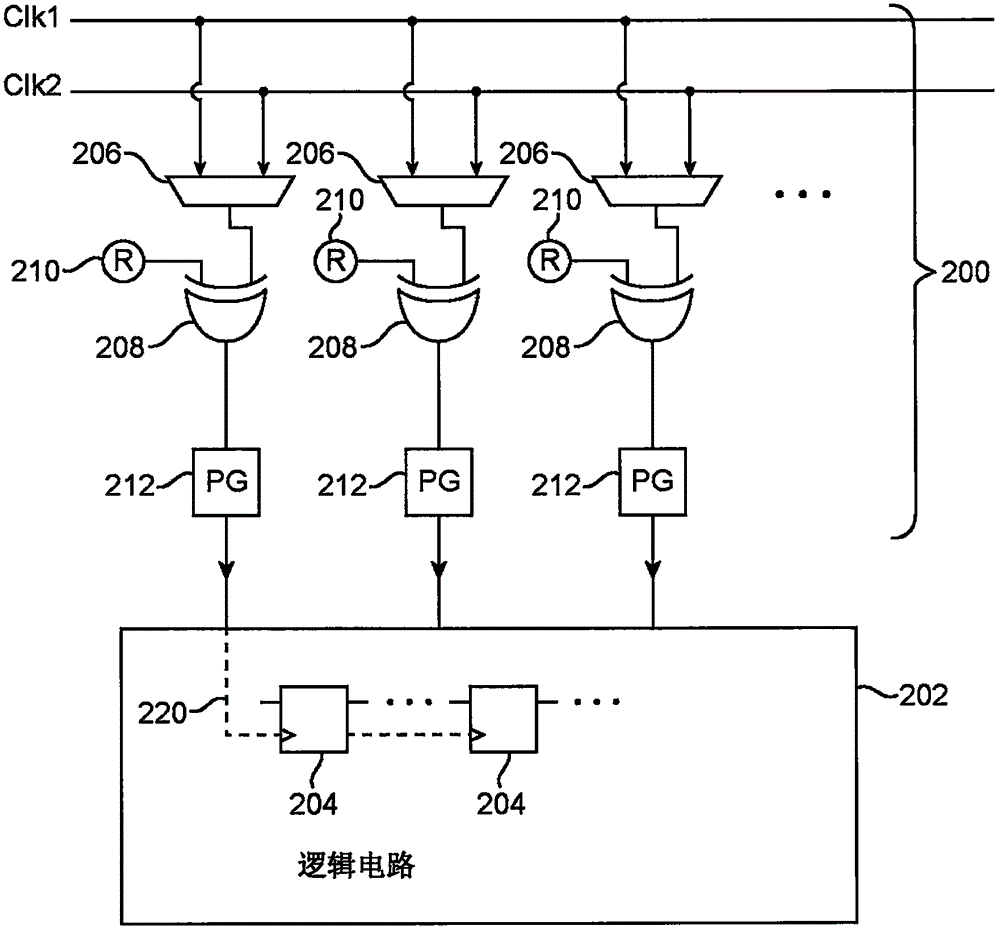 Integrated circuits with embedded double-clocked components