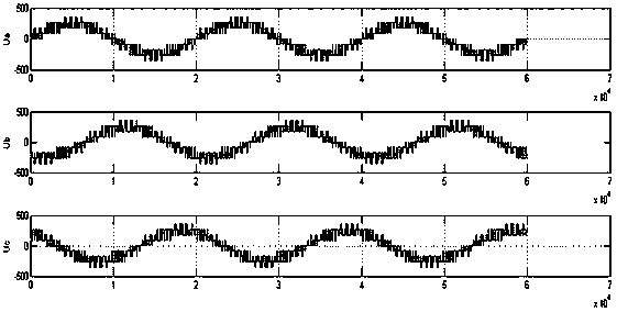 A Fault Diagnosis Method of Inverter Based on Wavelet Analysis and SVM