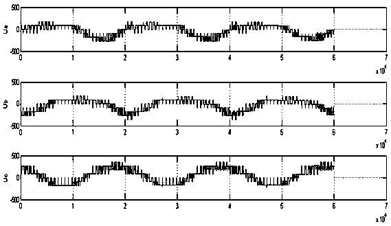 A Fault Diagnosis Method of Inverter Based on Wavelet Analysis and SVM