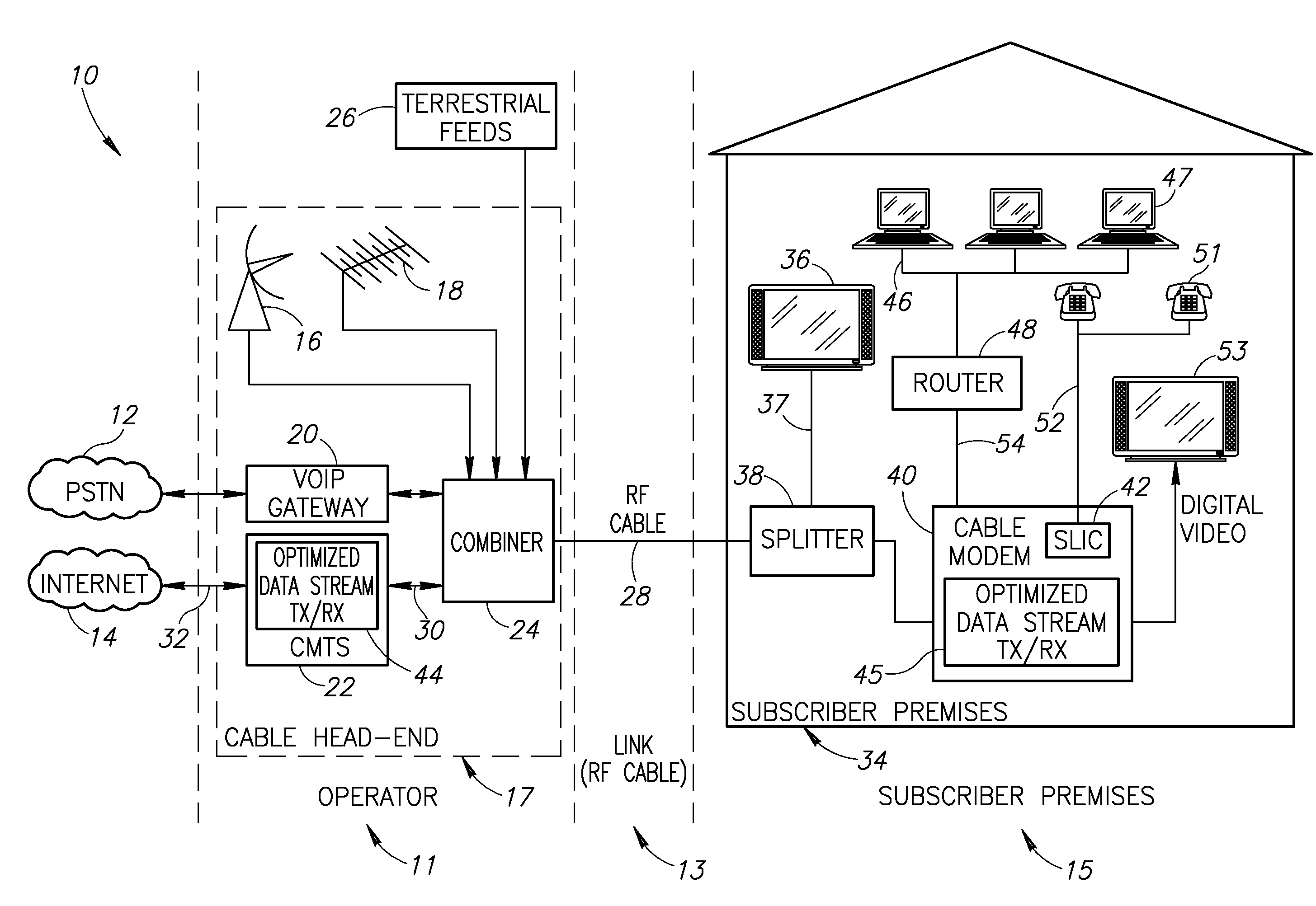 Data transmission scheme with scheduling optimization for physical channel group