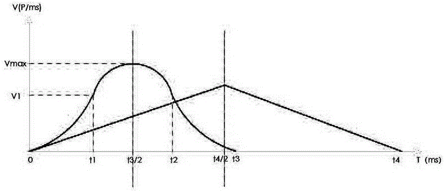 Leather cable feeding and winding method