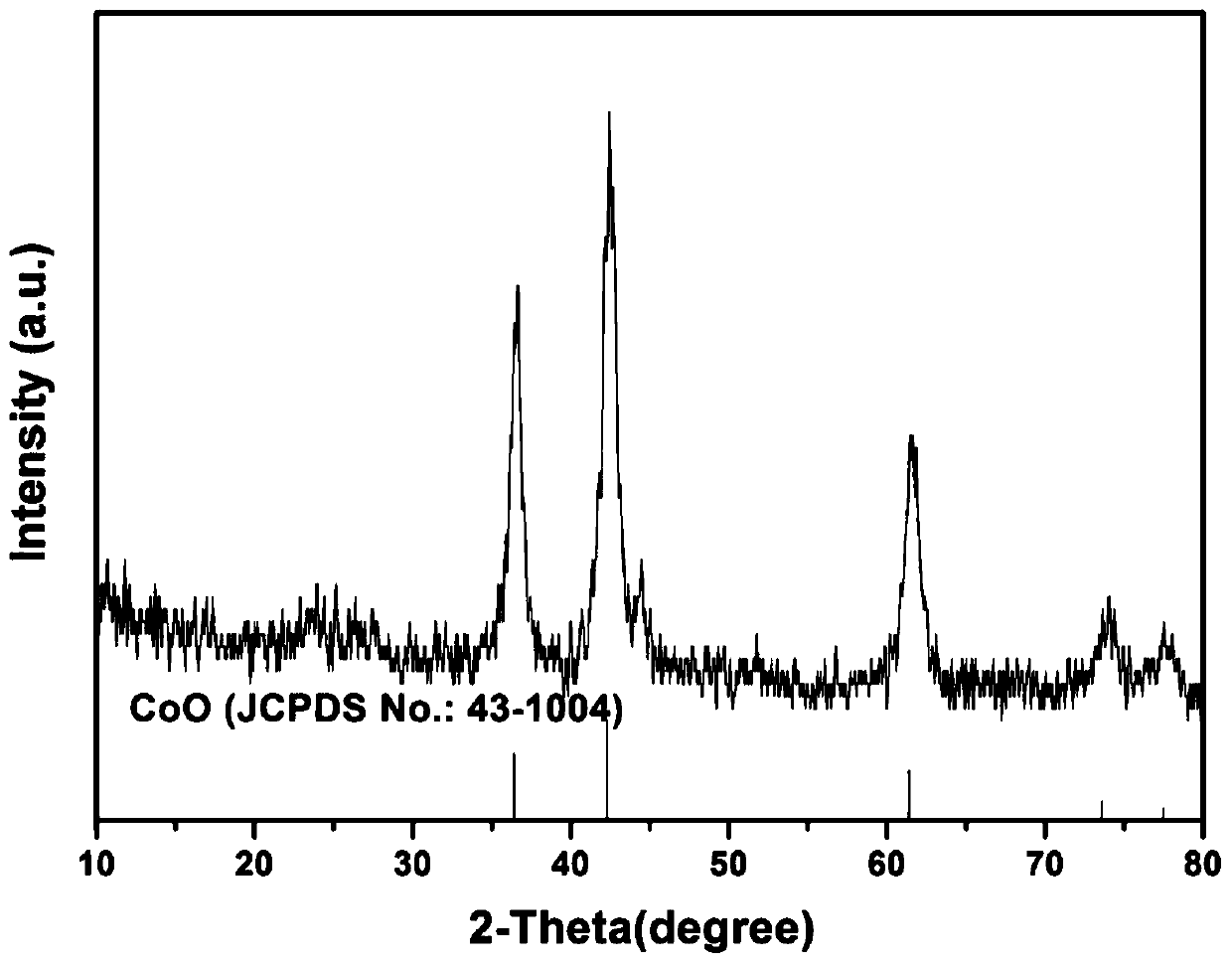 A kind of COO/reduced graphene oxide composite negative electrode material and preparation method thereof