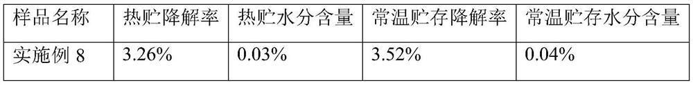 Application of water removal agent in improving stability of clethodim system, and clethodim system