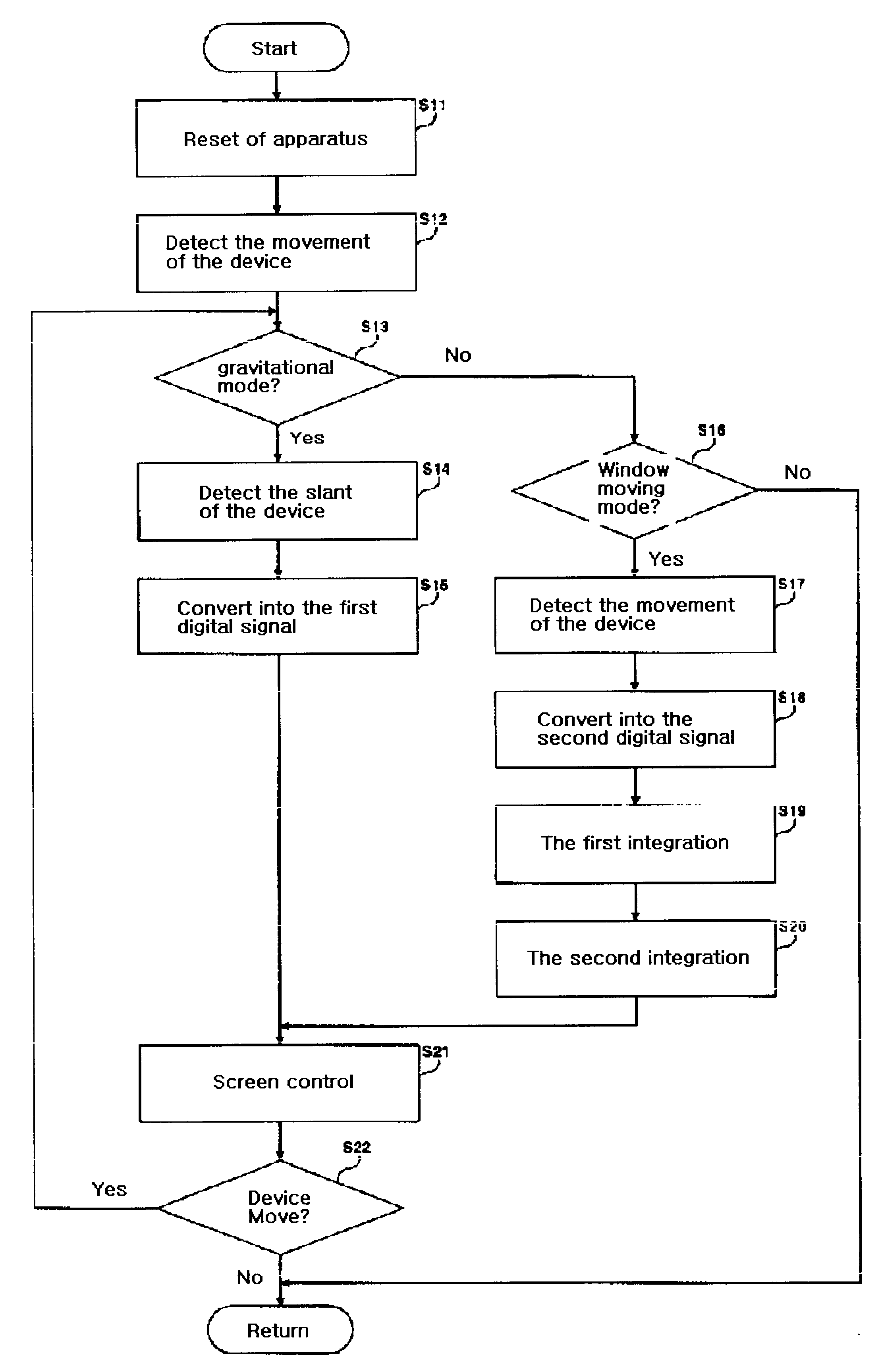 Apparatus for moving display screen of mobile computer device