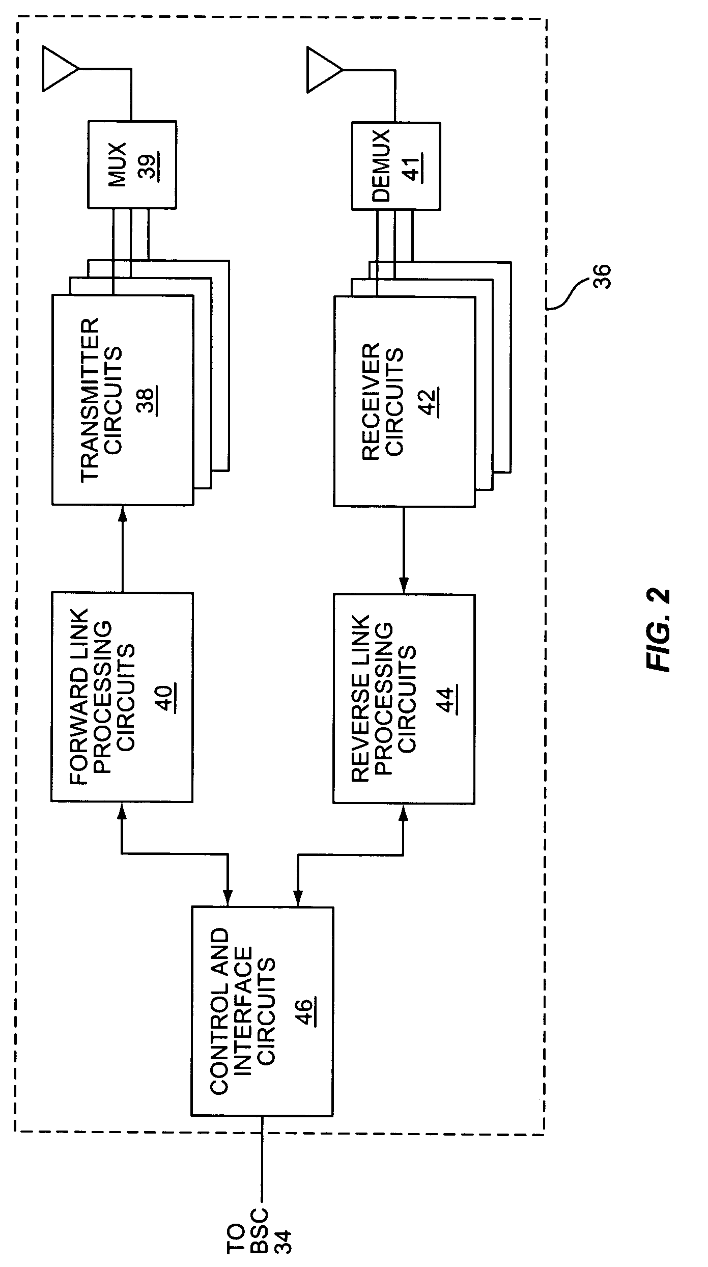 Method of rate control