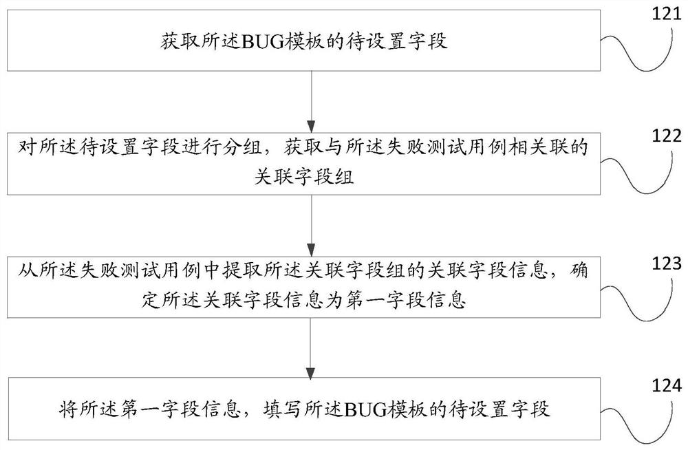 Information processing method, device and equipment in hardware-in-loop test