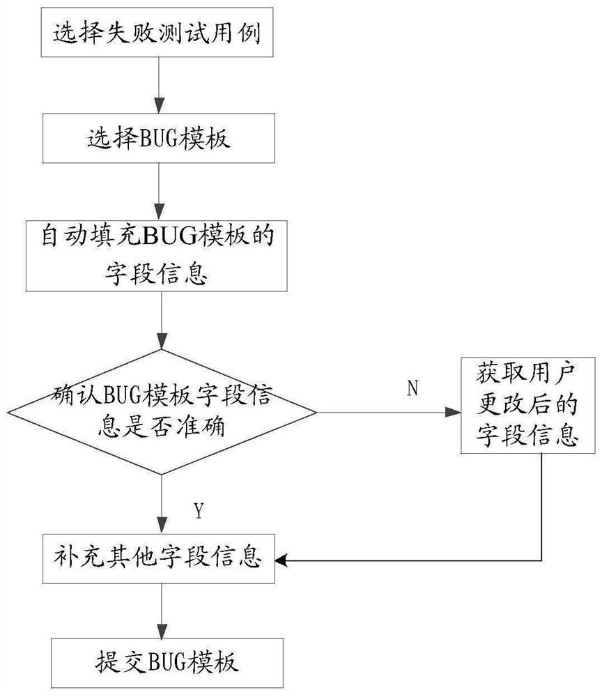 Information processing method, device and equipment in hardware-in-loop test