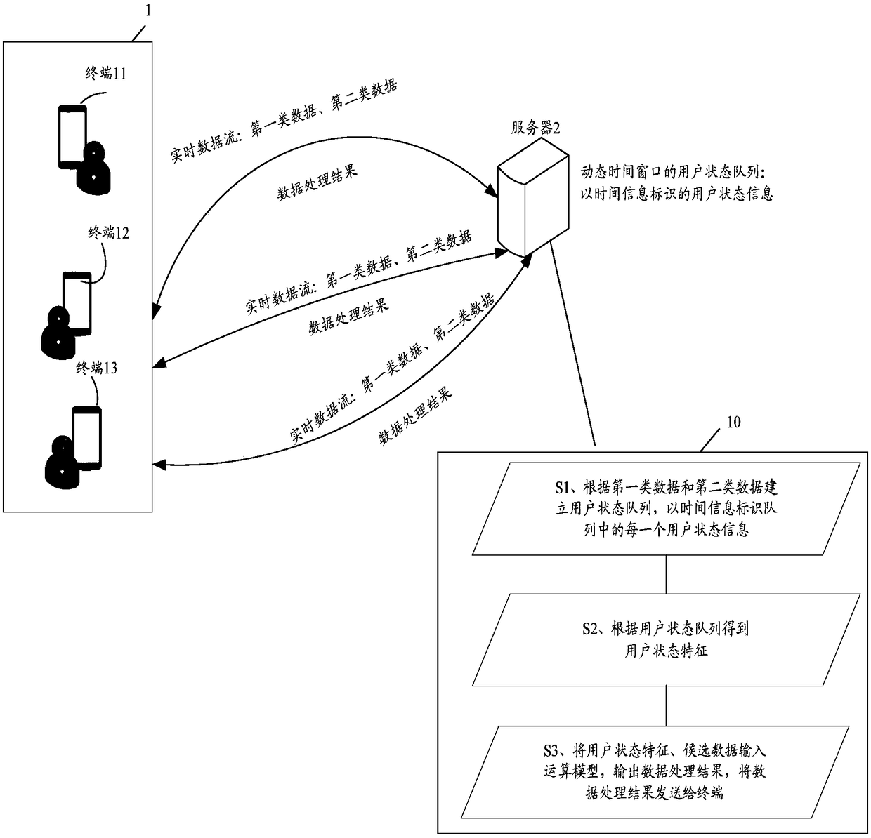 Data processing method, server and computer storage medium