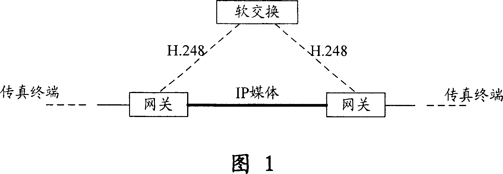 Implementation method of high-speed fax signaling flow supported by the media capability negotiation