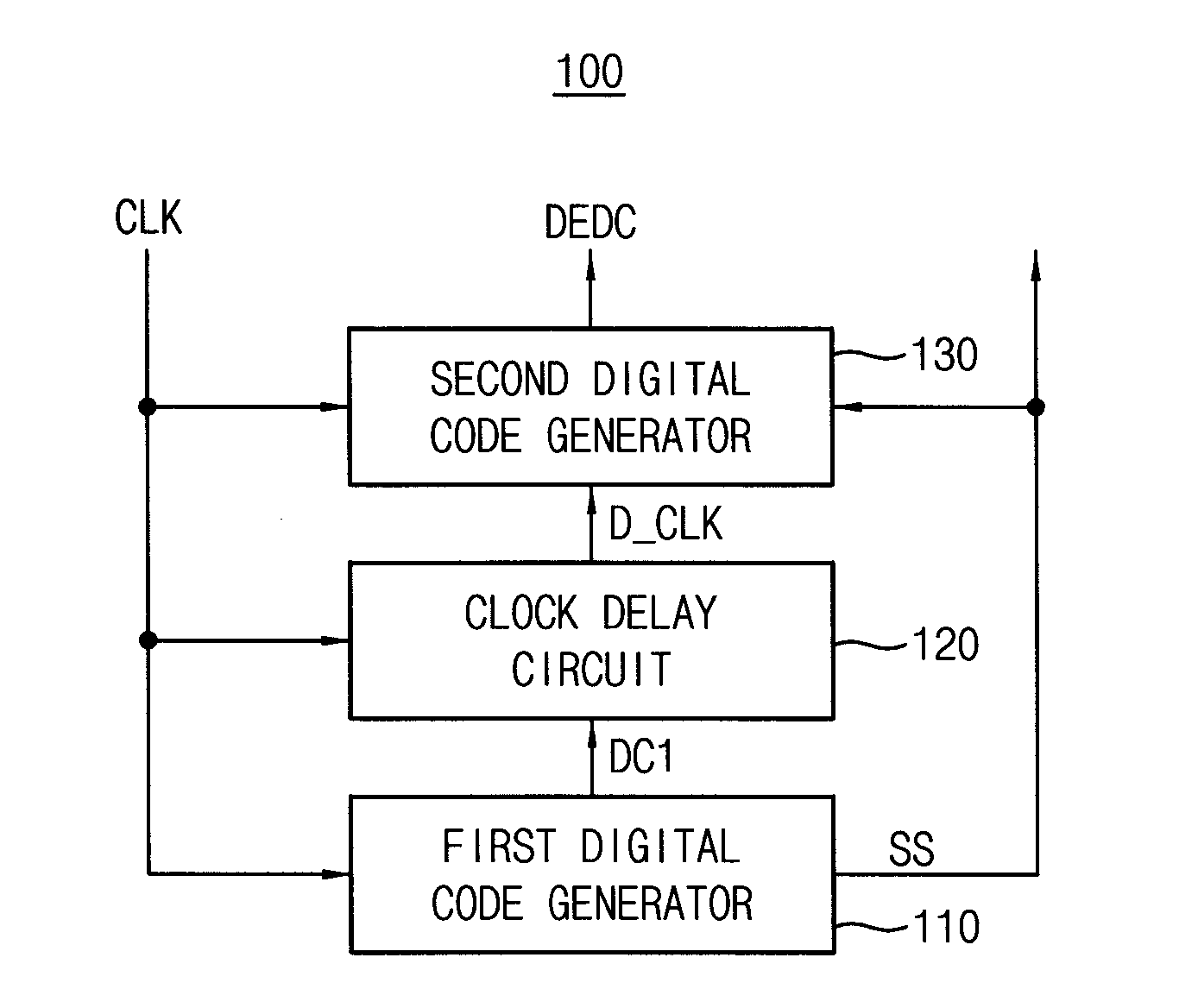 Duty cycle error detection device and duty cycle correction device having the same