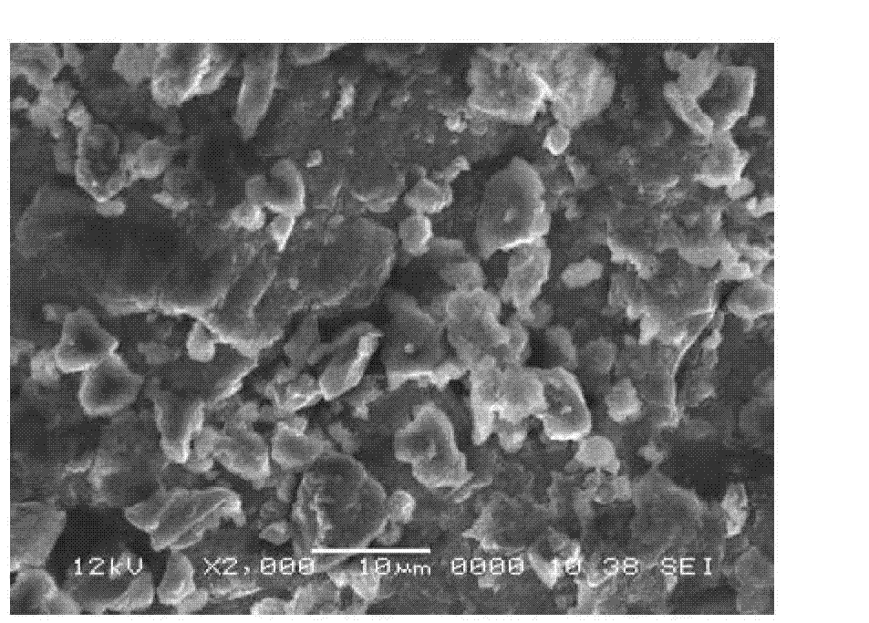 Preparation method of coal-based composite chelating agent
