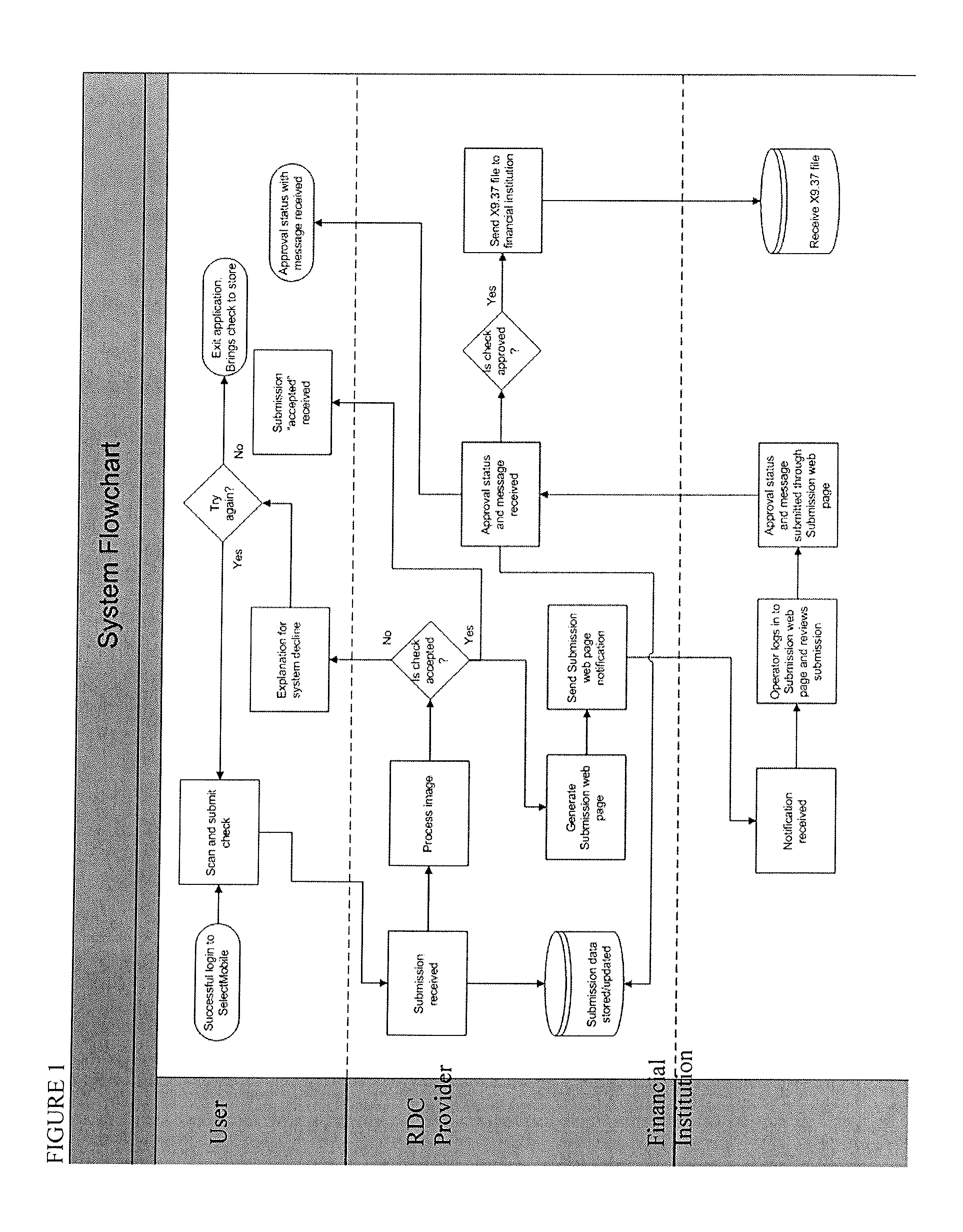 Remote deposit capture method and apparatus