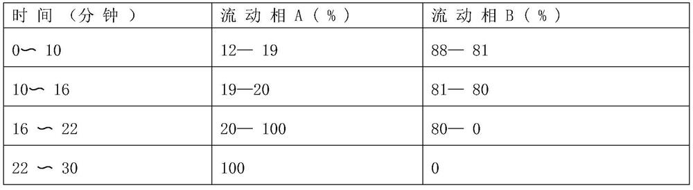 A kind of pharmaceutical composition for insomnia and preparation method thereof