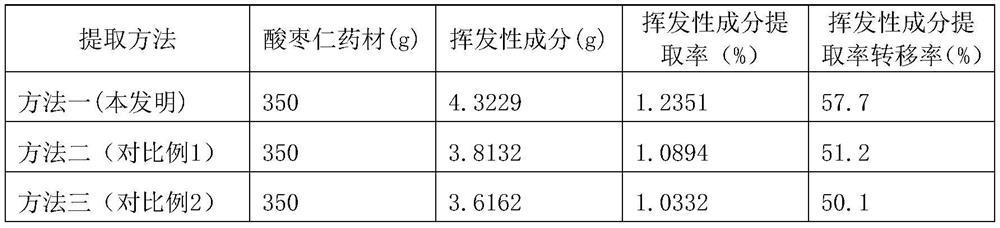 A kind of pharmaceutical composition for insomnia and preparation method thereof