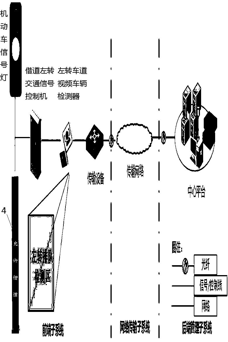 Self-adaptive lane-borrowing left-turning system and method based on video detection