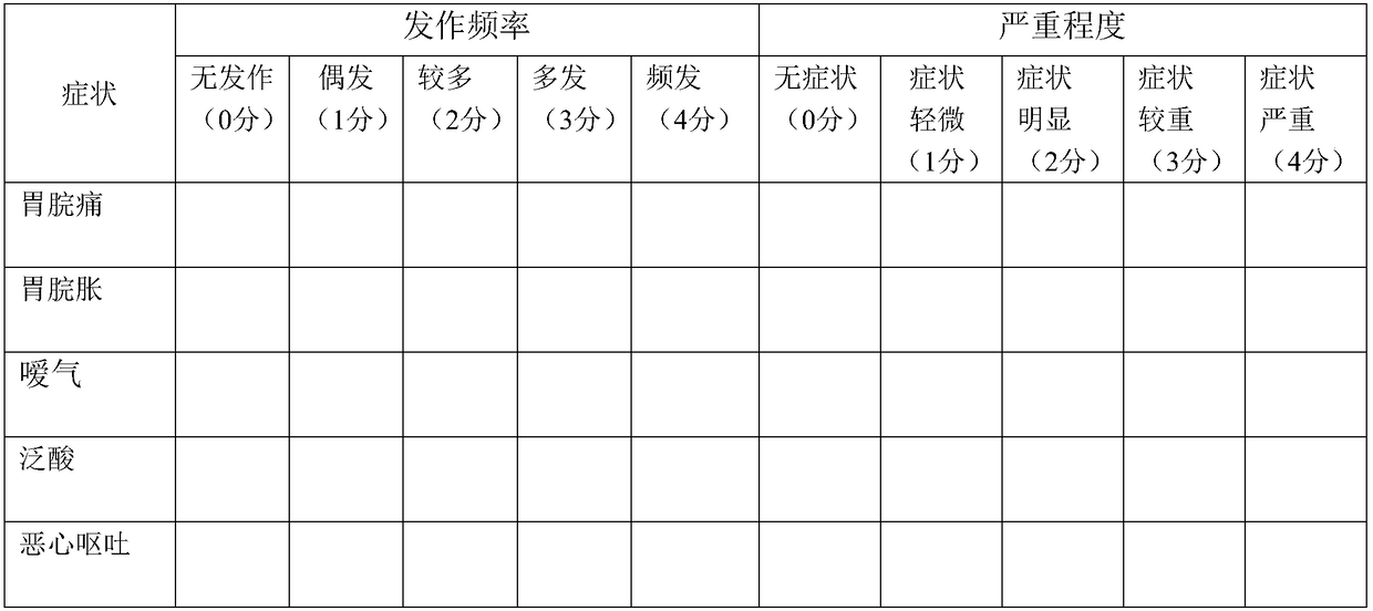 Traditional Chinese medicine composition for treating spleen and stomach deficient cold and preparation method thereof