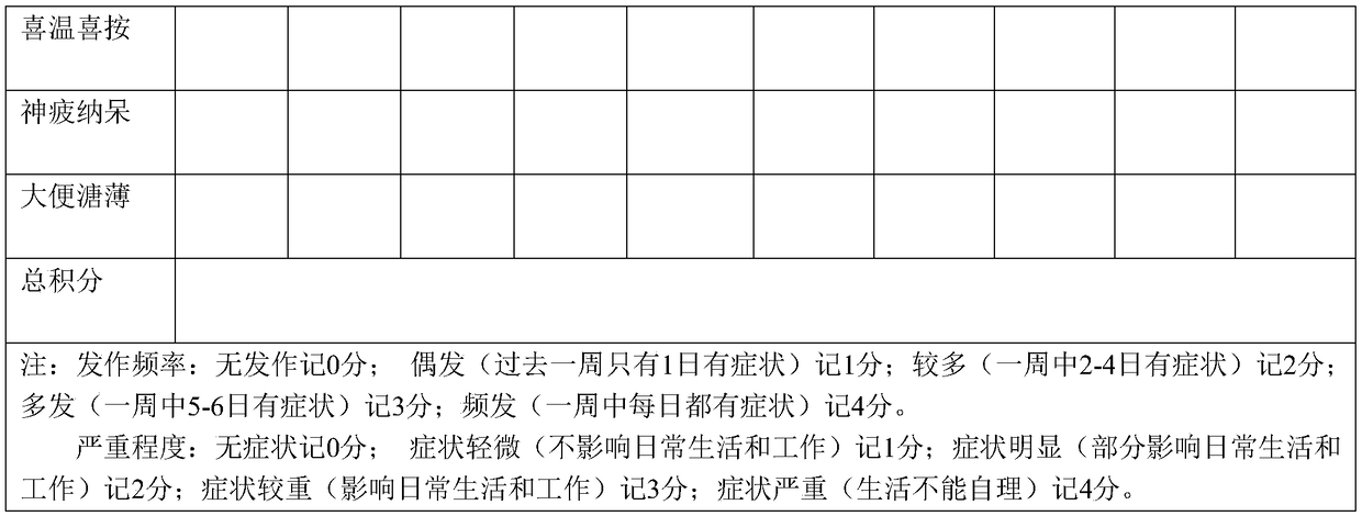 Traditional Chinese medicine composition for treating spleen and stomach deficient cold and preparation method thereof