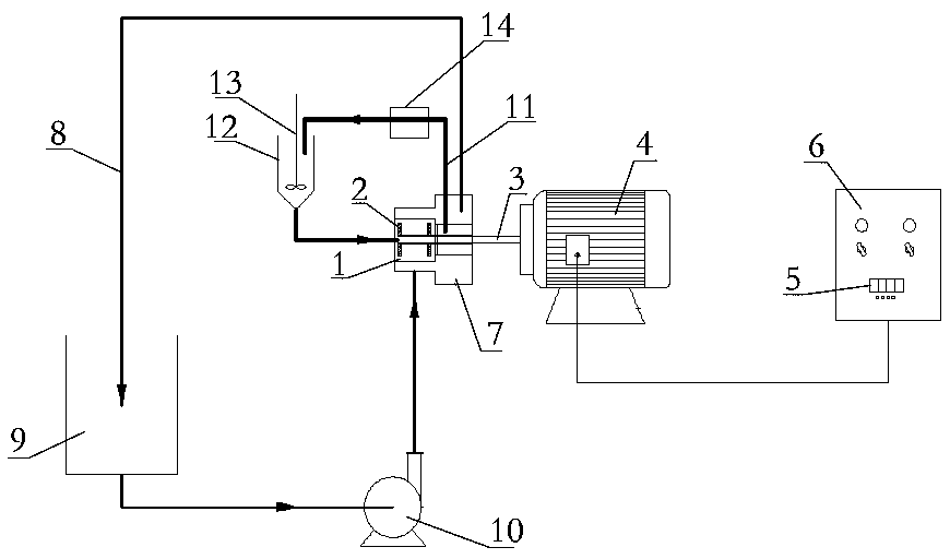 Preparation method of magnetic fluid for mineral separation, and device thereof